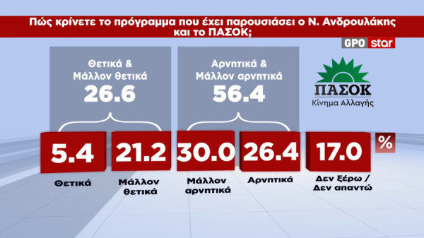 Προεκλογικές χοντράδες και ατσαλιές
