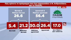 Προεκλογικές χοντράδες και ατσαλιές