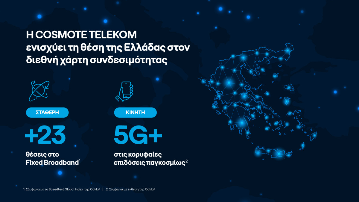 COSMOTE TELEKOM: Άνοδος 23 θέσεων για την χώρα στο Fixed Broadband της Speedtest Global Index της Ookla