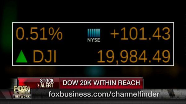 Ραντεβού με την ιστορία δίνει ο Dow Jones