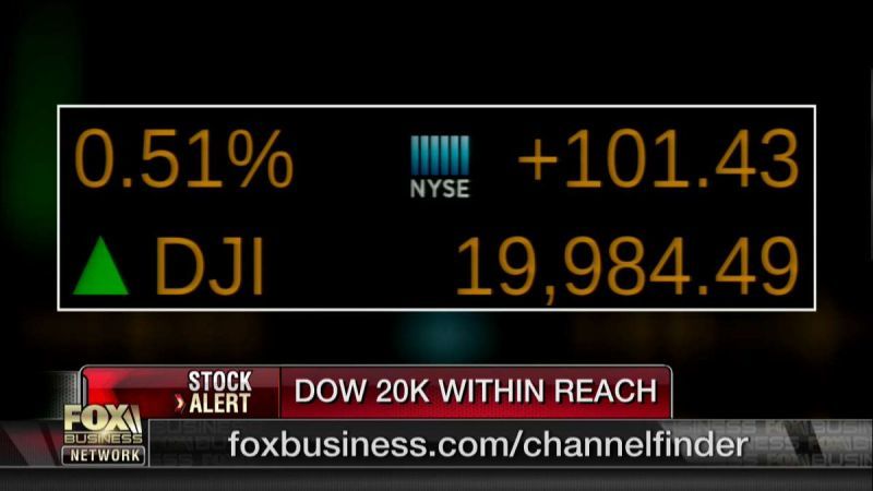 Ραντεβού με την ιστορία δίνει ο Dow Jones