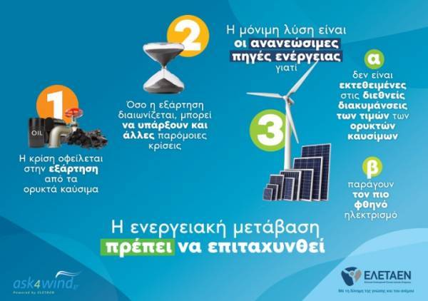 ΕΛΕΤΑΕΝ: Προτάσεις 4 σημείων για την κρίση τιμών στην ενέργεια
