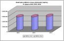 Αυξήθηκε η κίνηση στα λιμάνια το α' τρίμηνο 2014
