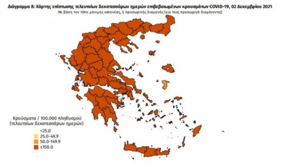 Διασπορά κρουσμάτων: 1.791 στην Αττική, κάτω από 1.000 στη Θεσσαλονίκη