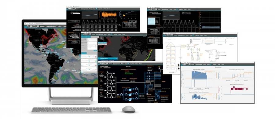 Metis-Live Dashboards: Παρακολούθηση υπηρεσιών σε πραγματικό χρόνο