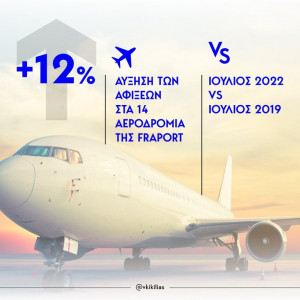 Ξεπέρασαν το 2019 οι αφίξεις στα 14 αεροδρόμια της Fraport