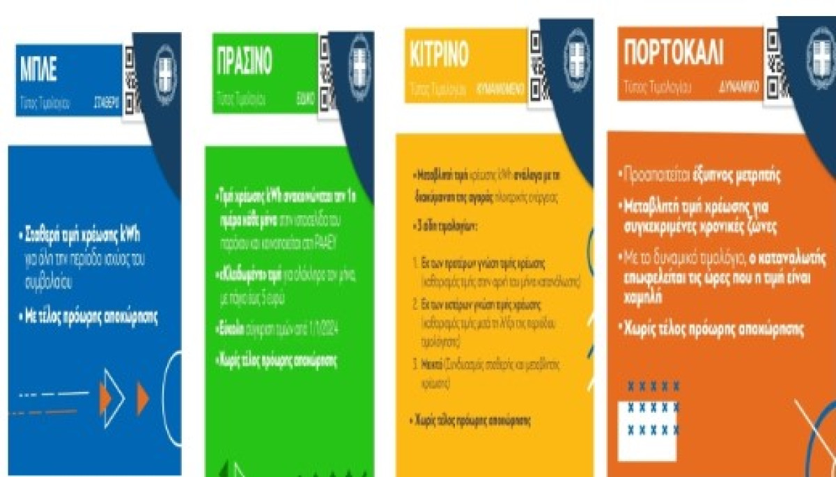 Σδούκου: 155.000 καταναλωτές θα ενταχθούν στο πορτοκαλί δυναμικό τιμολόγιο ρεύματος