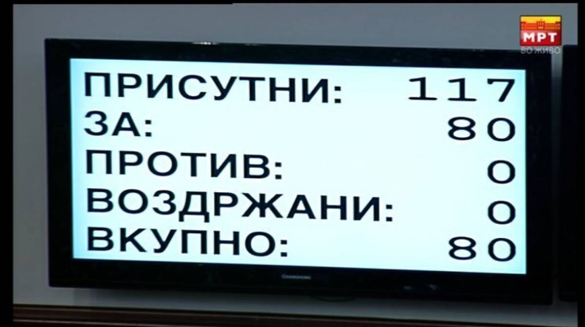 Εγκρίθηκε η συνταγματική αναθεώρηση στην ΠΓΔΜ-Οργιώδες παρασκήνιο