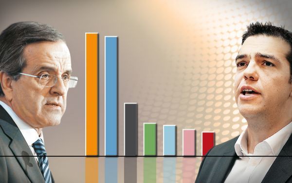 Διαφορά 4% μεταξύ ΣΥΡΙΖΑ και ΝΔ, δείχνει δημοσκόπηση της MRB