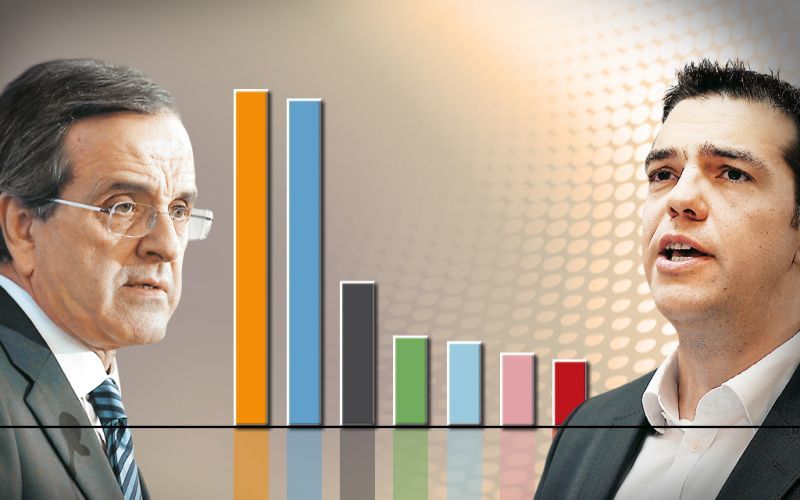 Διαφορά 4% μεταξύ ΣΥΡΙΖΑ και ΝΔ, δείχνει δημοσκόπηση της MRB