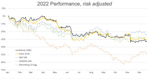 Bitcoin και Ethereum: Μία... βολική σύγκριση για το 2022