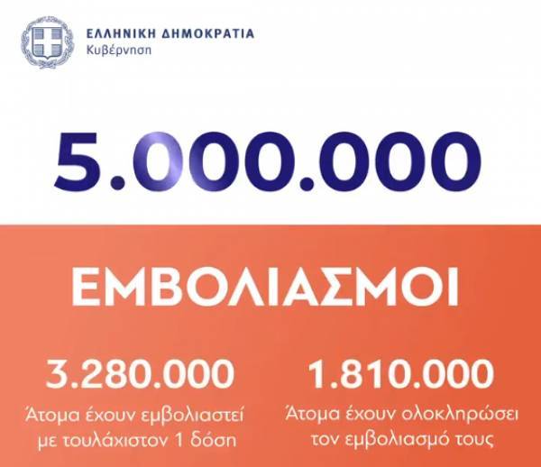 Tweet Μητσοτάκη για 5 εκατομμύρια εμβολιασμούς