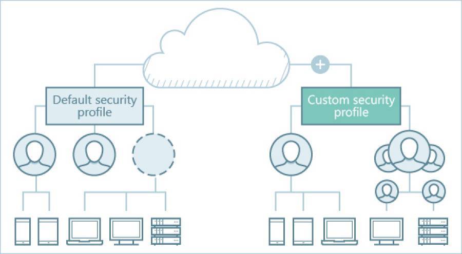 Η Kaspersky παρουσιάζει το ανανεωμένο Kaspersky Endpoint Security Cloud