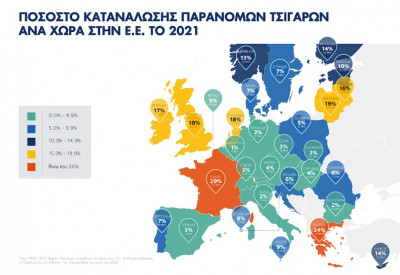 Η Ελλάδα 2η στην ΕΕ στην κατανάλωση παράνομων τσιγάρων