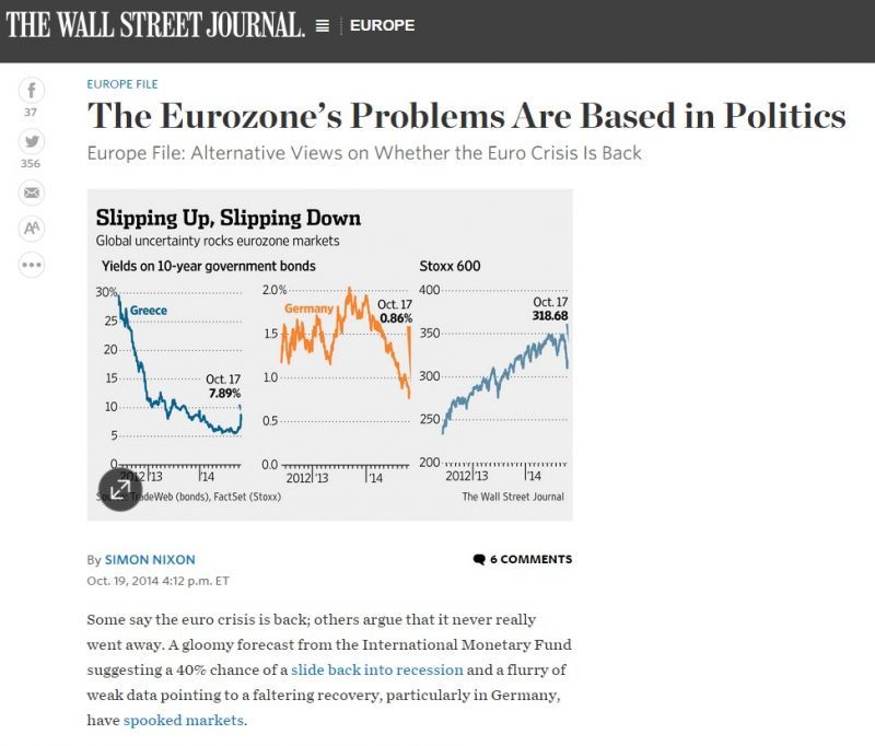 WSJ: Οι επενδυτές δεν είναι έτοιμοι να στηρίξουν την Ελλάδα χωρίς ένα δίχτυ προστασίας
