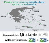 COSMOTE: Ρεκόρ στην κίνηση data φέτος το καλοκαίρι