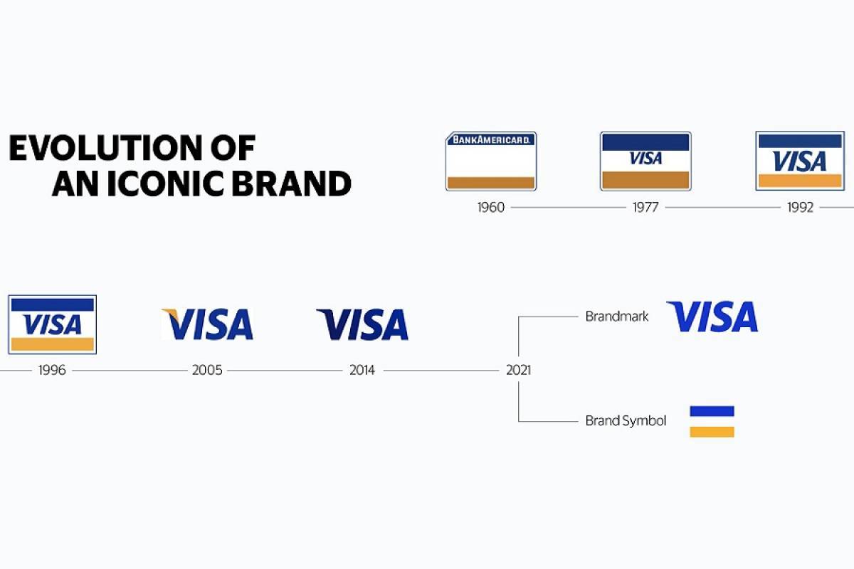 Meet Visa: Επανασυστήνοντας την εμβληματική εταιρεία σε όλους