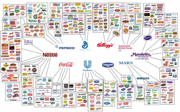 Ποιες εταιρείες ελέγχουν τι αγοράζουν και τρώνε οι καταναλωτές;