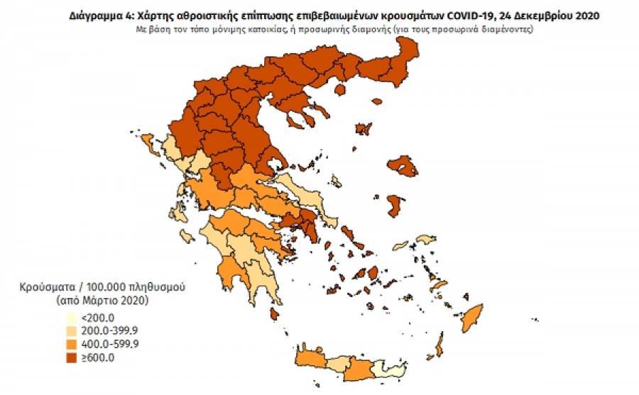 Διασπορά κρουσμάτων: 301 νέα κρούσματα στην Αττική- 111 στη Θεσσαλονίκη