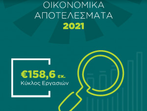 Groupama Ασφαλιστική: Ισχυρή ανάπτυξη με κερδοφορία και το 2021