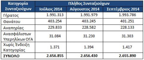 Γ.Βρούτσης: "Πολιτική μυωπία" να μπαίνει το ασφαλιστικό στη λίστα της ακατάσχετης παροχολογίας