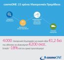 cosmoONE: 15 χρόνια Ηλεκτρονικές Προμήθειες στην Ελλάδα