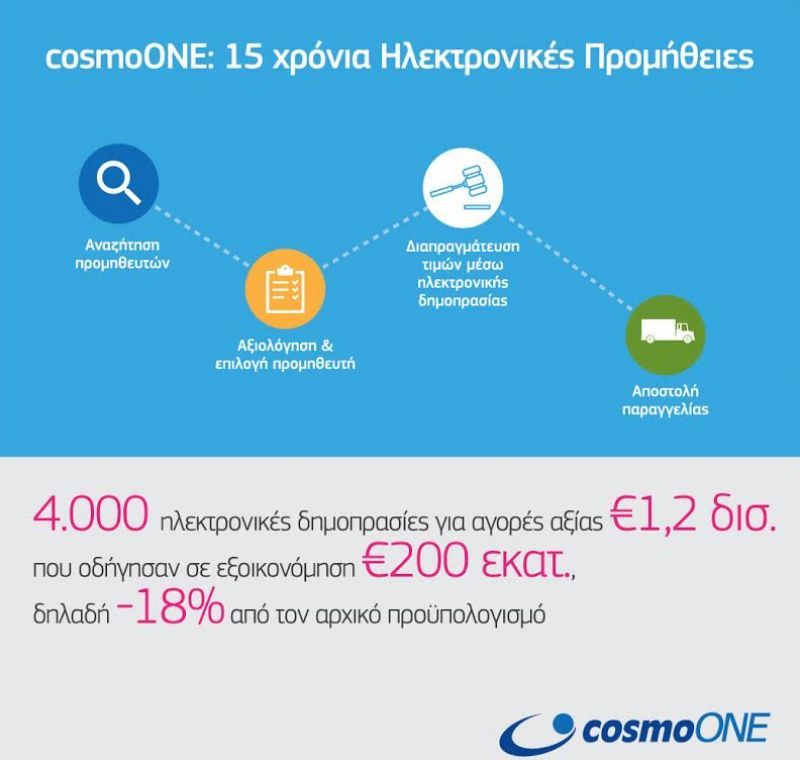 cosmoONE: 15 χρόνια Ηλεκτρονικές Προμήθειες στην Ελλάδα