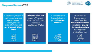 Διαθέσιμη στο Gov.gr Wallet η νέα Ψηφιακή Κάρτα ΔΥΠΑ