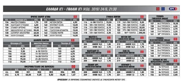 Eurobasket Γυναικών 2017: Στα πρακτορεία του ΟΠΑΠ …ακούγεται τιρινίνι!
