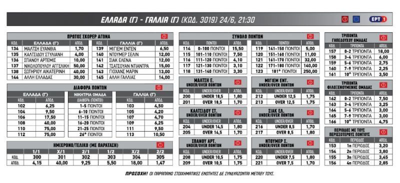Eurobasket Γυναικών 2017: Στα πρακτορεία του ΟΠΑΠ …ακούγεται τιρινίνι!