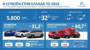 Citroen:Ανοδική πορεία σε Ευρώπη-Ελλάδα με όπλο την πλήρη γκάμα μοντέλων