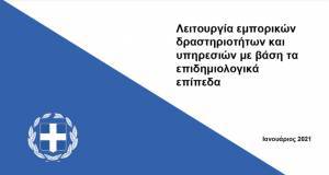 Πώς θα λειτουργούν καταστήματα και υπηρεσίες από το Σάββατο (pdf)