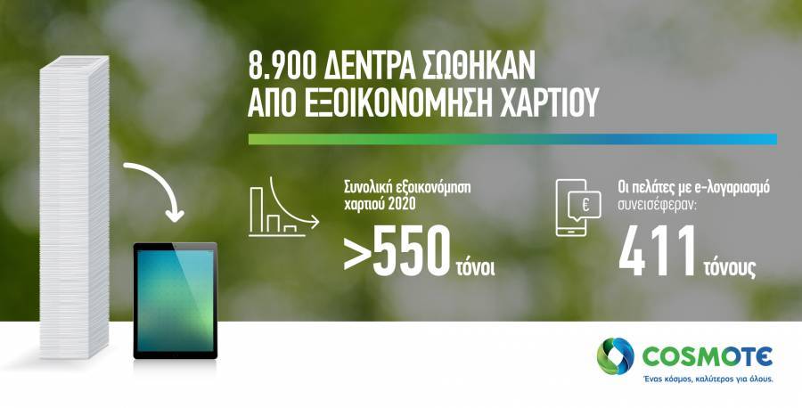 Cosmote: Εξοικονομήθηκαν 411 τόνοι χαρτιού από τους e-λογαριασμούς το 2020