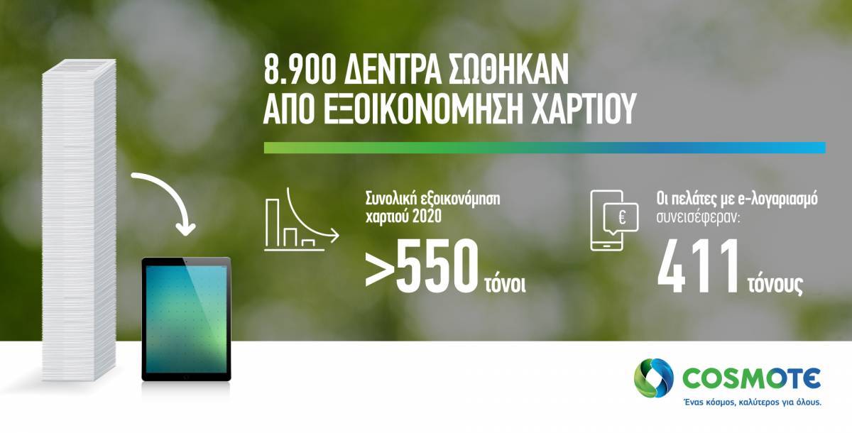 Cosmote: Εξοικονομήθηκαν 411 τόνοι χαρτιού από τους e-λογαριασμούς το 2020