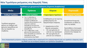 Ρεύμα: Τι αλλάζει από σήμερα (17/1) στα μπλε τιμολόγια