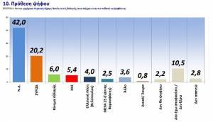 Τα «κρυφά» ευρήματα της GPO και το πρόβλημα της αντιπολίτευσης