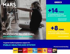 Mars Hellas: Στηρίζει ΕΣΥ, ευπαθείς ομάδες και αδέσποτα ζώα