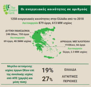 Οι ενεργειακές κοινότητες στην Ελλάδα και τις λιγνιτικές περιοχές