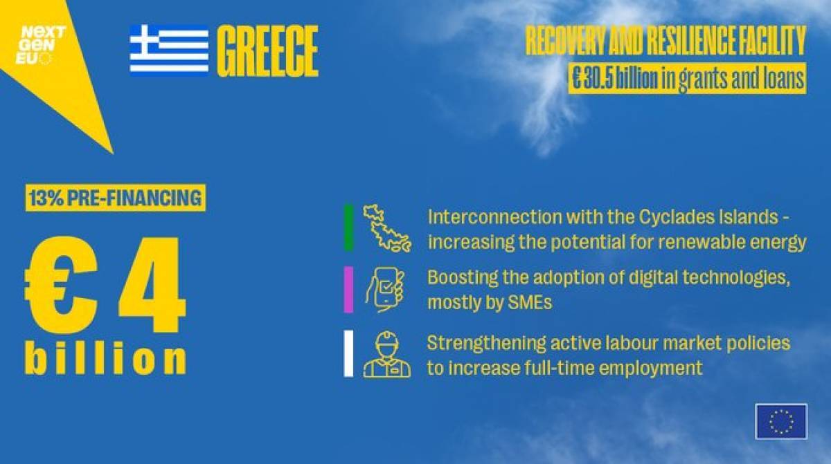 Ταμείο Ανάκαμψης:Στο επίκεντρο δράσεων και αντιδράσεων για την «επόμενη μέρα»