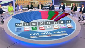 Οι... ζημιές της απλής αναλογικής