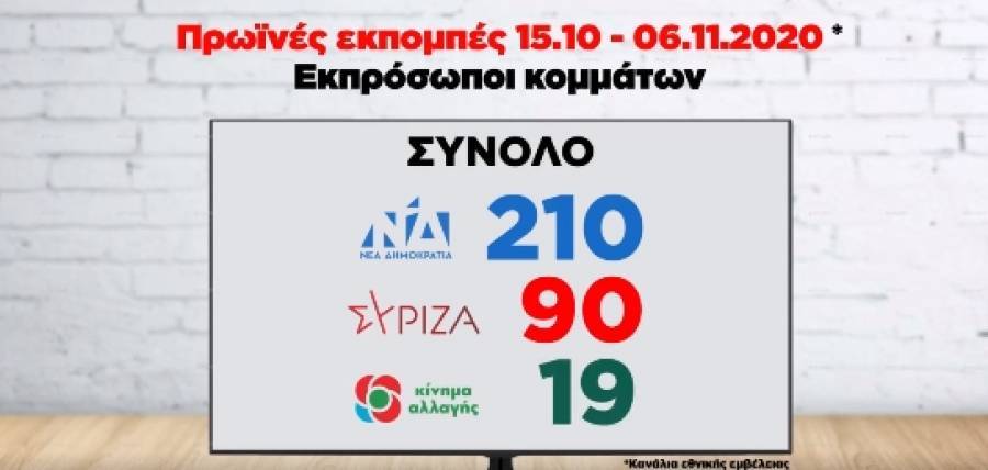 Σποτάκι διαμαρτυρίας του ΚΙΝΑΛ για τον τηλεοπτικό χρόνο