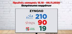 Σποτάκι διαμαρτυρίας του ΚΙΝΑΛ για τον τηλεοπτικό χρόνο