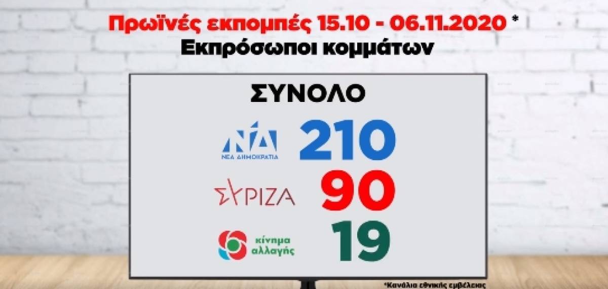 Σποτάκι διαμαρτυρίας του ΚΙΝΑΛ για τον τηλεοπτικό χρόνο