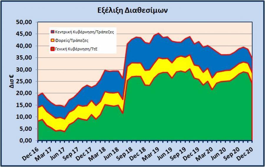 Για τα διαθέσιμα του δημοσίου - Νο 247.728