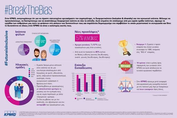 KPMG: #BreakTheBias Executive Breakfast για την Παγκόσμια Ημέρα της Γυναίκας