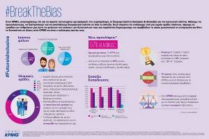 KPMG: #BreakTheBias Executive Breakfast για την Παγκόσμια Ημέρα της Γυναίκας
