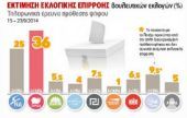 Σε δυναμική αυτοδυναμίας μπαίνει ο ΣΥΡΙΖΑ κατά την Public Issue στην Εφημερίδα των Συντακτών