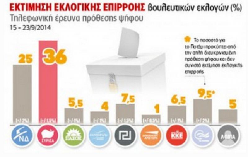 Σε δυναμική αυτοδυναμίας μπαίνει ο ΣΥΡΙΖΑ κατά την Public Issue στην Εφημερίδα των Συντακτών