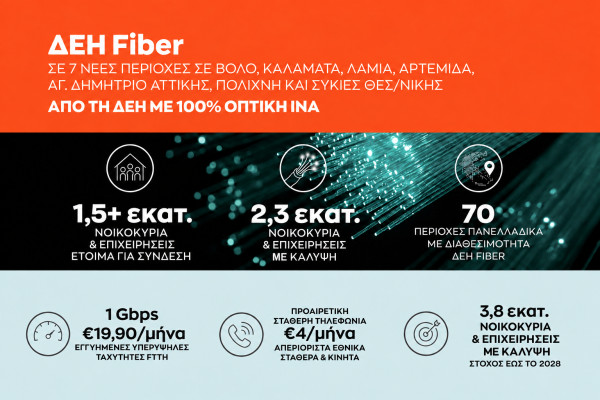 ΔΕΗ Fiber: Έφτασε σε 1,5 εκατ. σπίτια σε όλη την Ελλάδα το FTTH ίντερνετ με 100% οπτική ίνα