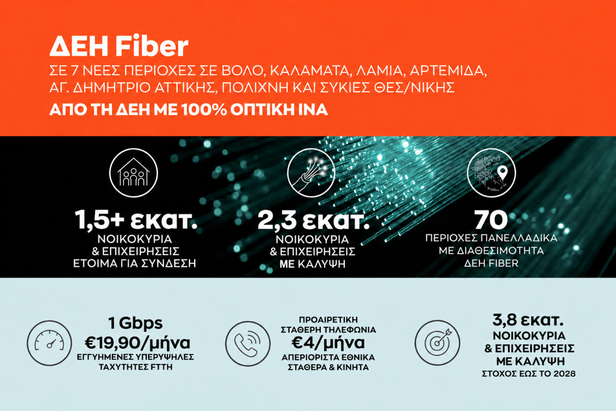 ΔΕΗ Fiber: Έφτασε σε 1,5 εκατ. σπίτια σε όλη την Ελλάδα το FTTH ίντερνετ με 100% οπτική ίνα